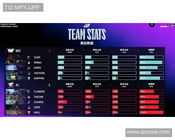 英雄联盟最新状态排行榜揭晓WE战队荣登第一名引发热议 英雄联盟最新状态排行榜揭晓WE战队荣登第一名引发热议