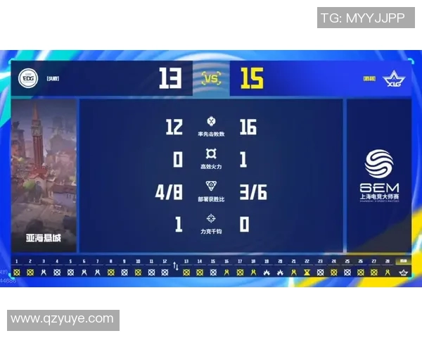 电竞比分DOTA2个人能力排行榜揭晓EDG战队荣登第四名引发热议 电竞比分DOTA2个人能力排行榜揭晓EDG战队荣登第四名引发热议