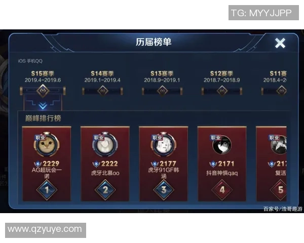 S15LOL比分权威发布王者荣耀心理素质与实力综合排行榜揭晓