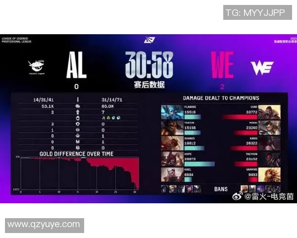 S15英雄联盟比赛中WE战队荣登比分配合排行榜第十位的精彩表现分析