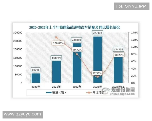 独家解析LNG耐力对比及其在能源市场中的影响与前景 独家解析LNG耐力对比及其在能源市场中的影响与前景