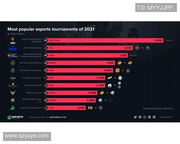 电竞实时数据全球挑战赛RNG强势领跑积分榜以90分稳居第一 电竞实时数据全球挑战赛RNG强势领跑积分榜以90分稳居第一
