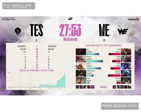 深入分析JDG与TES赛后复盘揭示两队实力差距与未来发展潜力实时数据 深入分析JDG与TES赛后复盘揭示两队实力差距与未来发展潜力实时数据
