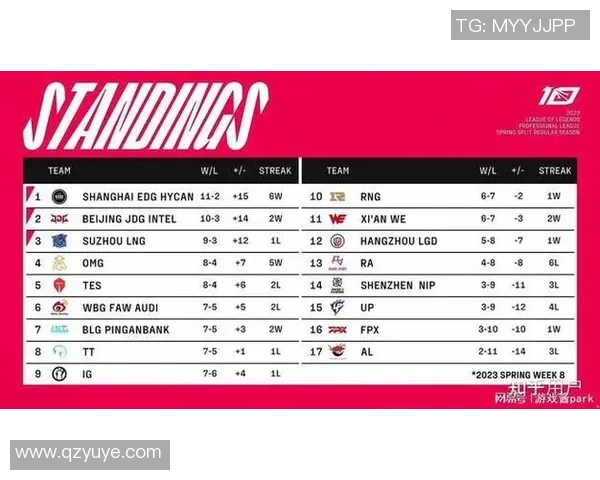 esports最新数据探寻LNG战队在英雄联盟赛季中的表现与挑战解析 esports最新数据探寻LNG战队在英雄联盟赛季中的表现与挑战解析